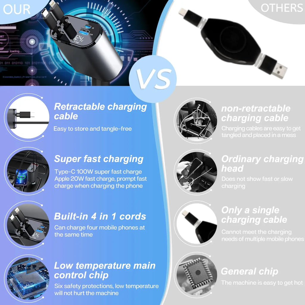 4-in-1 retractable car charger